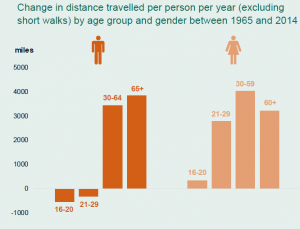 intro travel age range