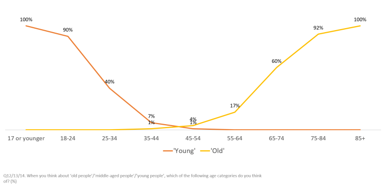 the-language-of-longevity-what-does-age-mean-today-ilcuk