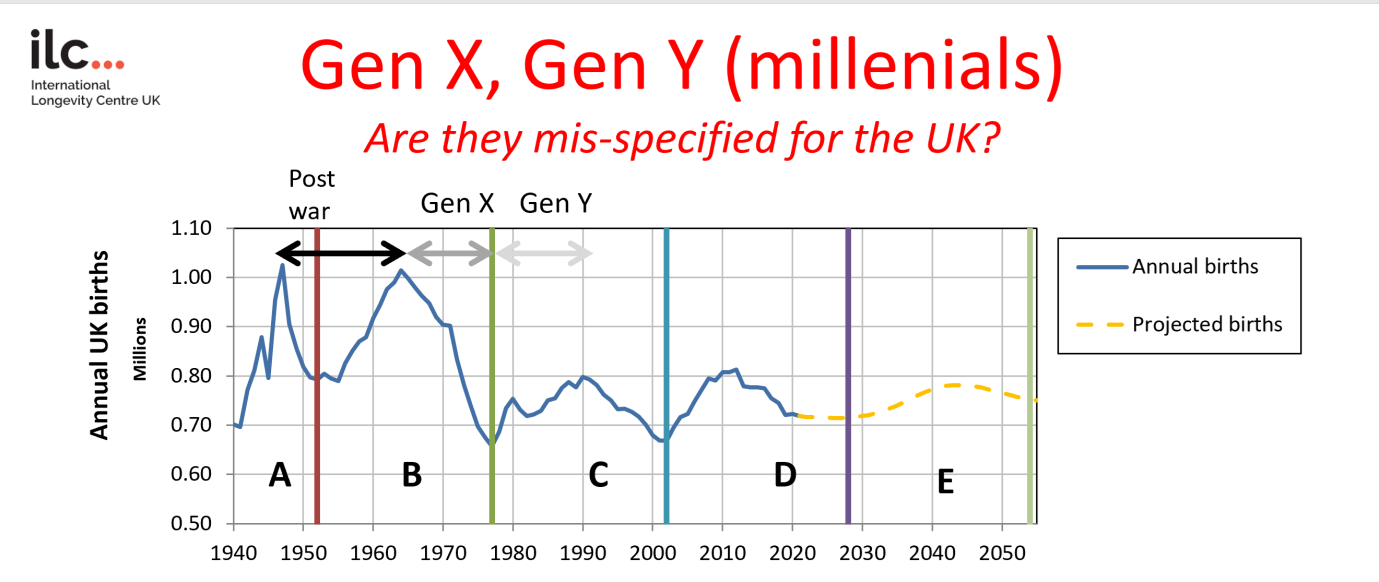 to zoomers: Do millennials really exist? - ILCUK