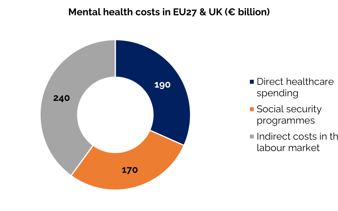 Mental health matters: how do we improve support for people living with acute mental health conditions in Europe?