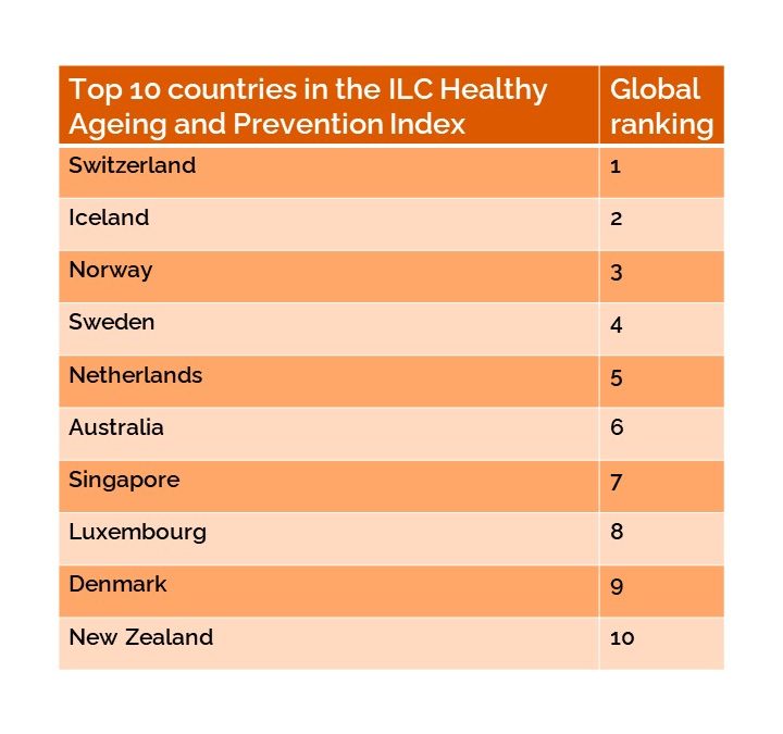 Global launch of the Healthy Ageing and Prevention Index 2nd wave – alongside the 77th World Health Assembly in Geneva