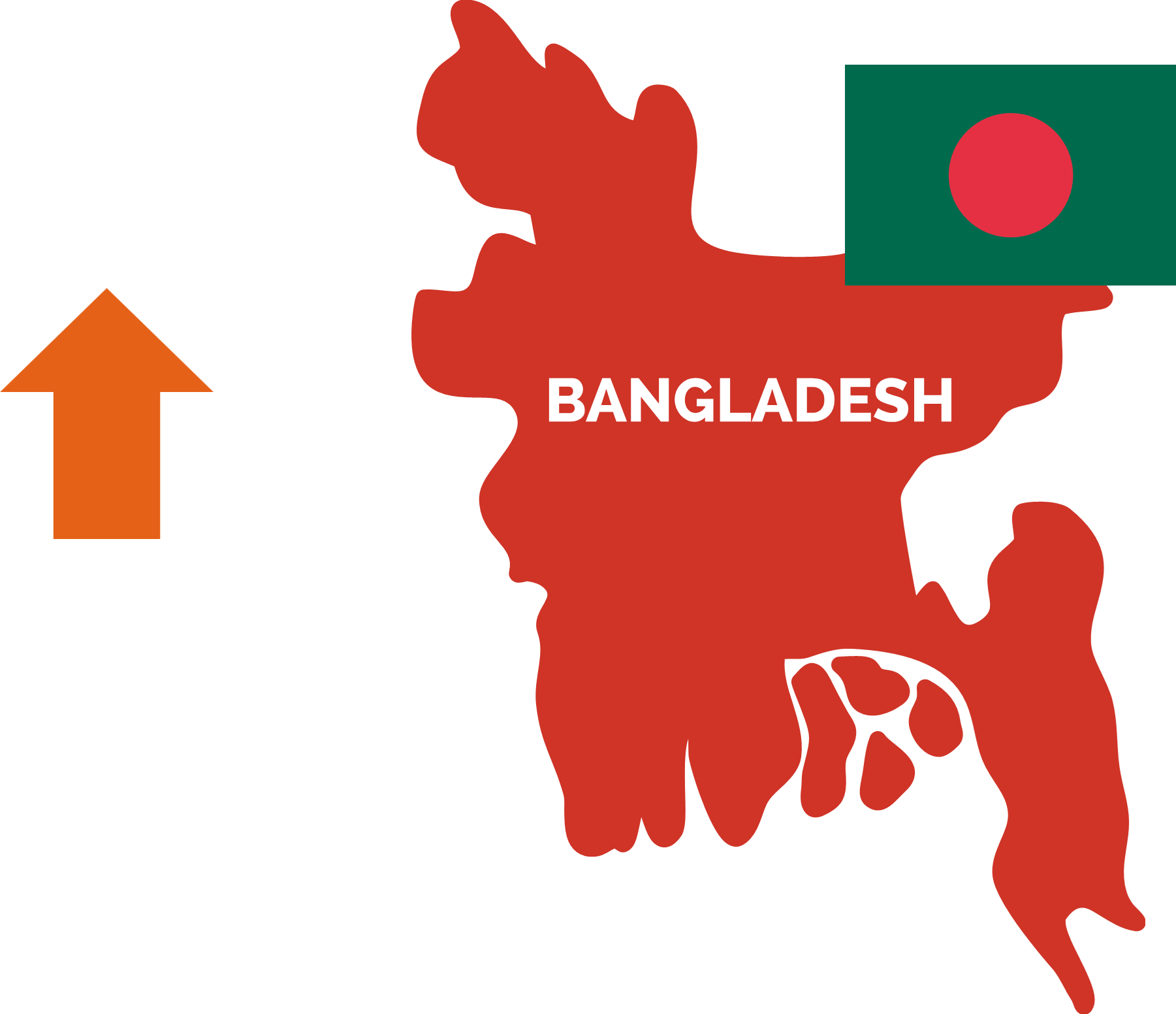 Bangladesh