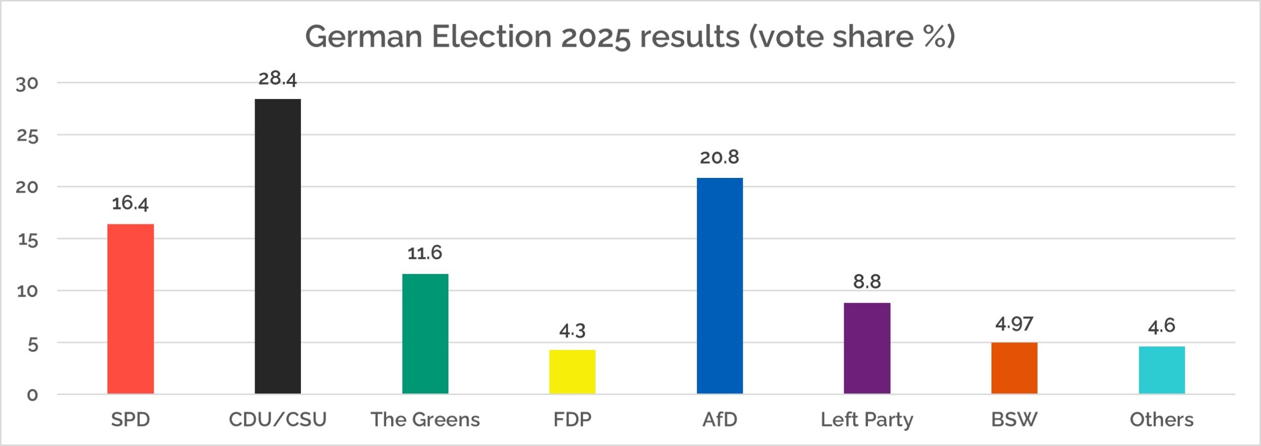 Demographics aren’t destiny: a look at the German election results - ILCUK