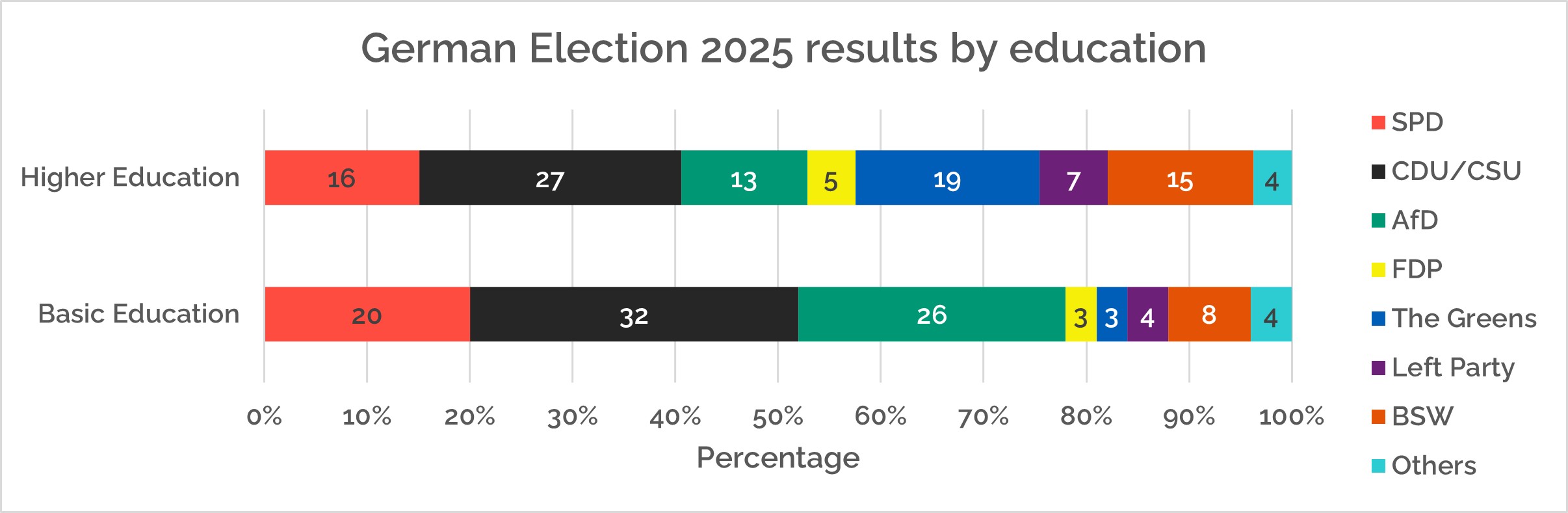 Demographics aren’t destiny: a look at the German election results - ILCUK